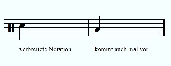 Die Notation der Snare